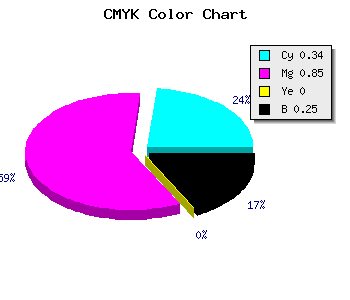 CMYK background color #7F1DBF code