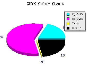 CMYK background color #7F1FAF code