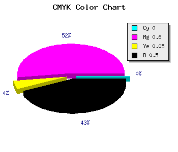 CMYK background color #7F3379 code