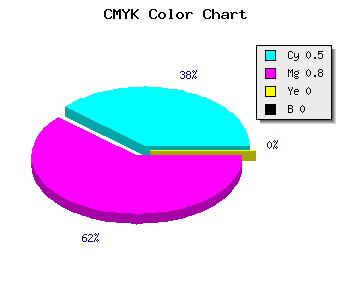 CMYK background color #7F33FF code