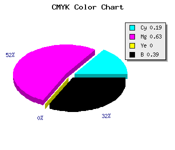 CMYK background color #7F3A9C code