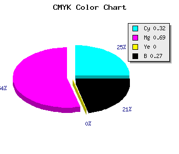 CMYK background color #7F3ABA code
