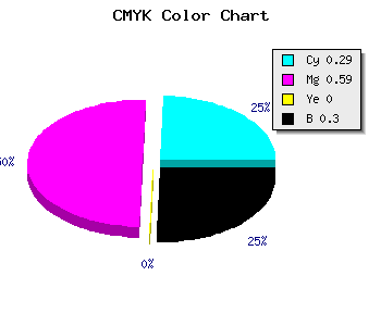 CMYK background color #7F49B3 code
