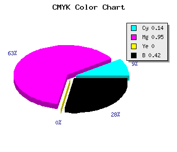 CMYK background color #7F0894 code