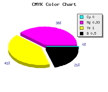 CMYK background color #7F0900 code