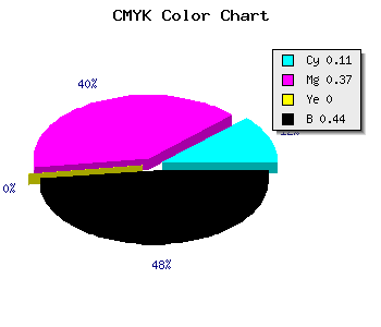 CMYK background color #7F5A8F code