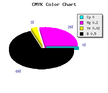CMYK background color #80667D code