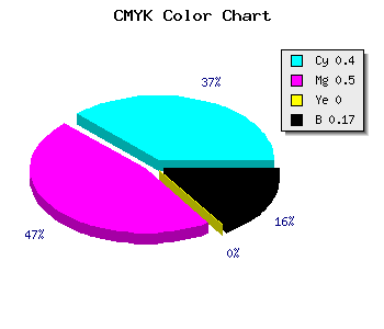 CMYK background color #806AD4 code