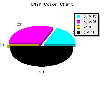 CMYK background color #806F97 code