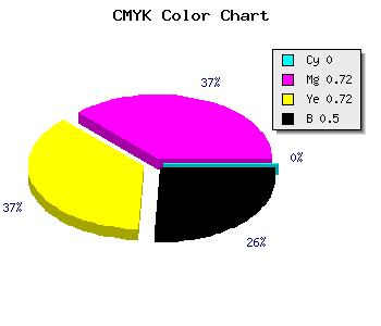 CMYK background color #802424 code