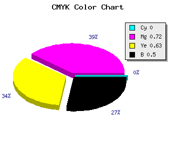 CMYK background color #80242F code