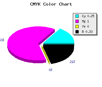 CMYK background color #8100AB code