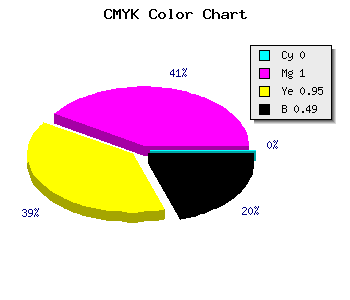 CMYK background color #810006 code