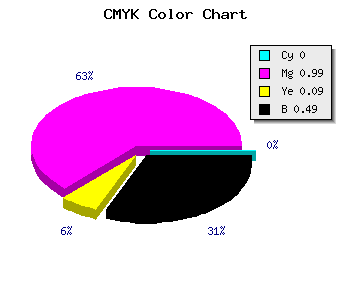 CMYK background color #810175 code
