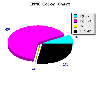 CMYK background color #810193 code