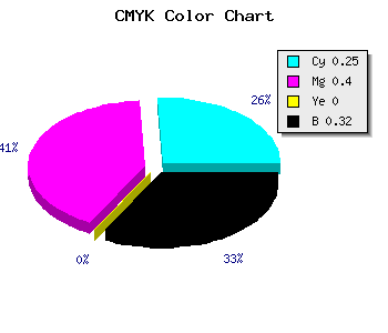 CMYK background color #8167AD code