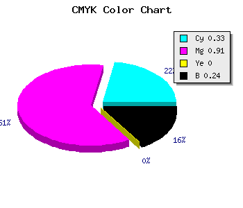 CMYK background color #8111C1 code