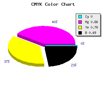 CMYK background color #81121D code