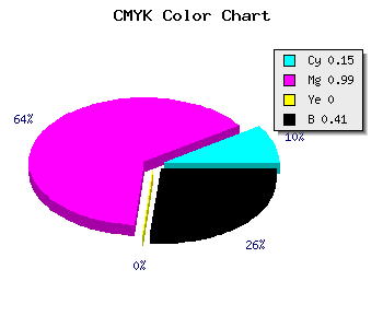 CMYK background color #810297 code