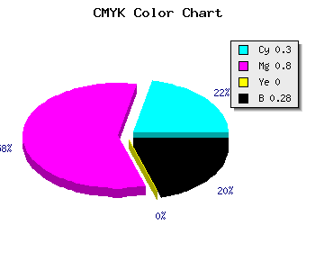 CMYK background color #8124B8 code