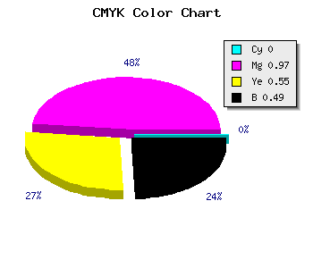 CMYK background color #81043A code