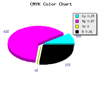 CMYK background color #810597 code