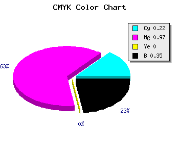 CMYK background color #8105A5 code