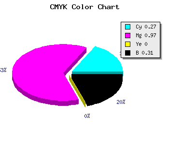 CMYK background color #8105B1 code