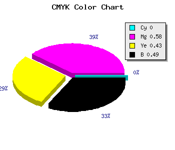 CMYK background color #813649 code