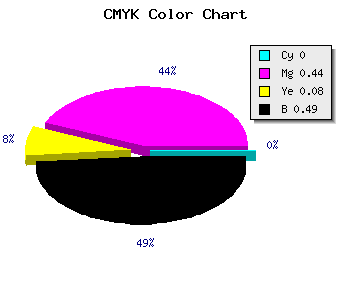 CMYK background color #814877 code
