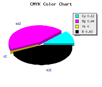 CMYK background color #815292 code