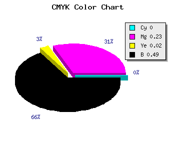 CMYK background color #81637F code