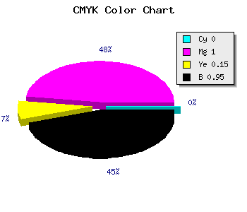 CMYK background color #0D000B code