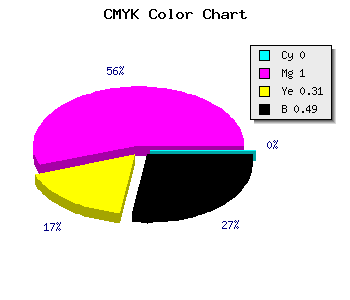 CMYK background color #82005A code