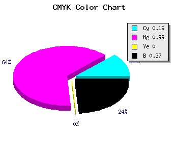 CMYK background color #8201A1 code