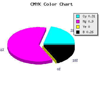 CMYK background color #8213BD code