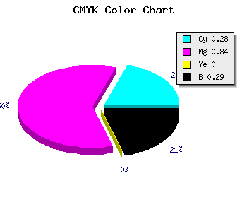 CMYK background color #821CB4 code