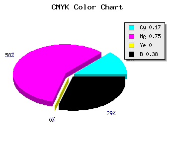 CMYK background color #82289D code