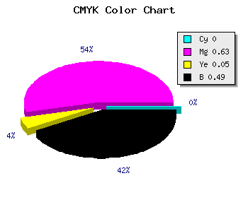 CMYK background color #82307B code