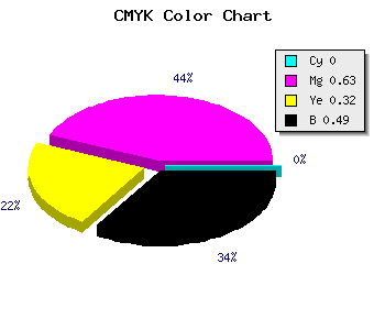 CMYK background color #823058 code