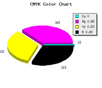 CMYK background color #82363D code