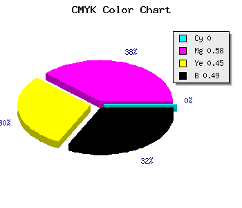 CMYK background color #823648 code