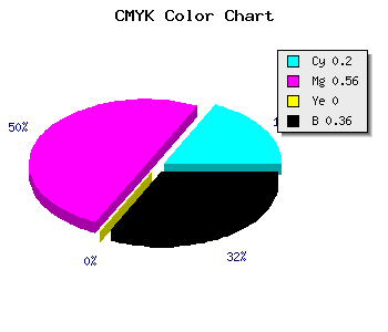CMYK background color #8248A2 code