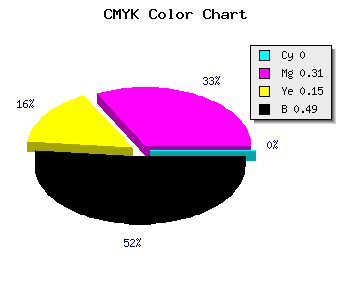 CMYK background color #825A6F code