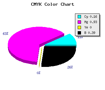CMYK background color #830B9C code