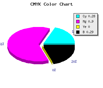 CMYK background color #8312B5 code