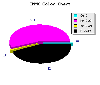 CMYK background color #832F82 code
