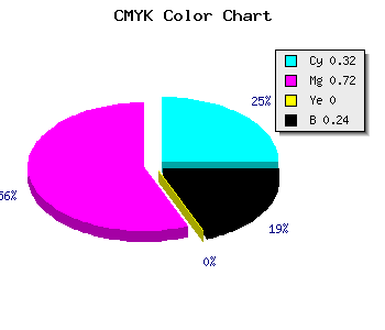 CMYK background color #8337C2 code