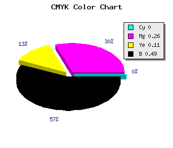 CMYK background color #836174 code