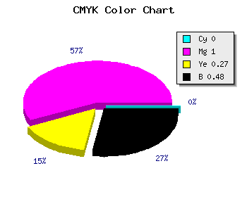 CMYK background color #840061 code